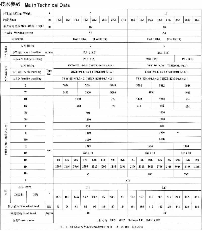 QB型5-50、10噸防爆橋式起重機