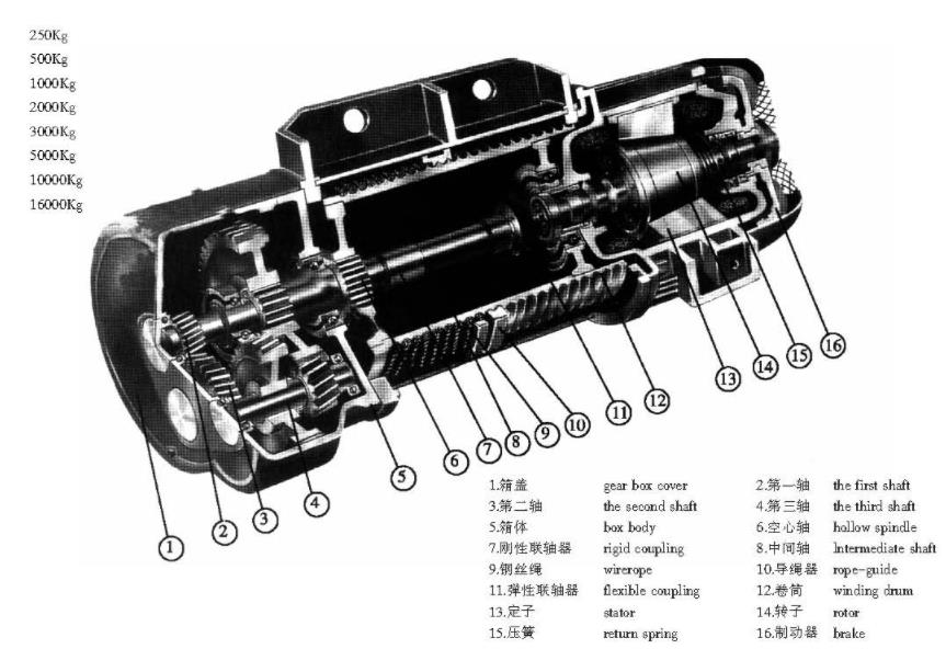 CD1、MD1電動(dòng)葫蘆